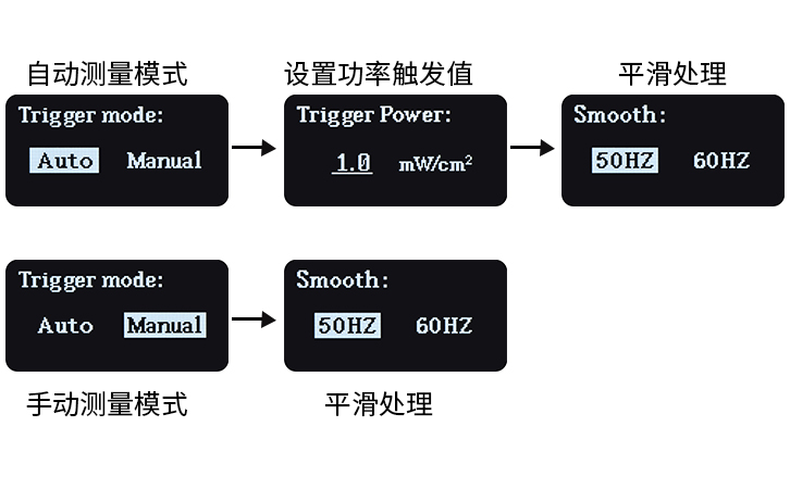 UV能量計(jì)參數(shù)設(shè)置界面 UV能量計(jì)參數(shù)設(shè)置界面
