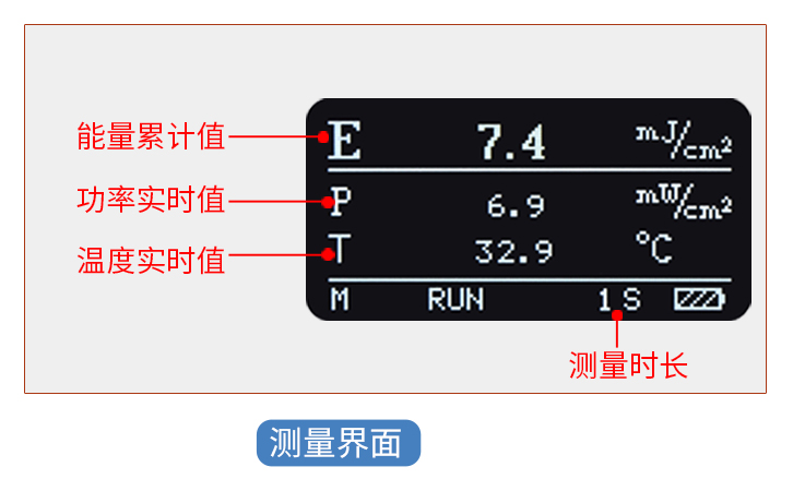 LS137紫外能量計測試界面 LS137紫外能量計測試界面