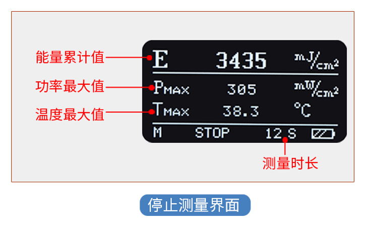 LS137紫外能量計測量結(jié)束界面 LS137紫外能量計測量結(jié)束界面