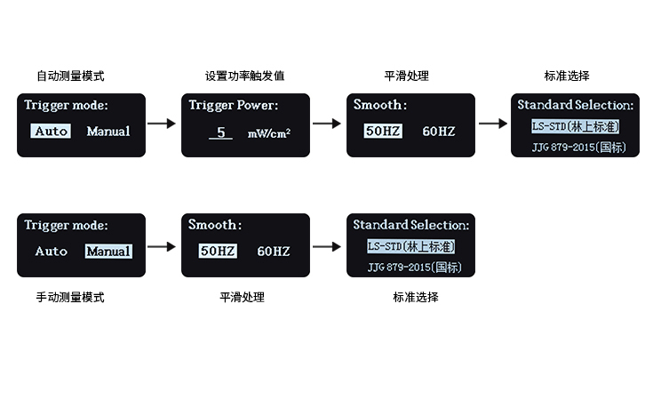 紫外能量計設(shè)置界面 紫外能量計設(shè)置界面