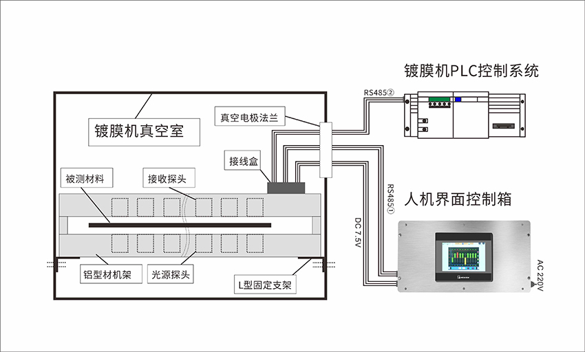 非接觸式在線測厚儀結(jié)構(gòu)組成? 非接觸式在線測厚儀結(jié)構(gòu)組成?