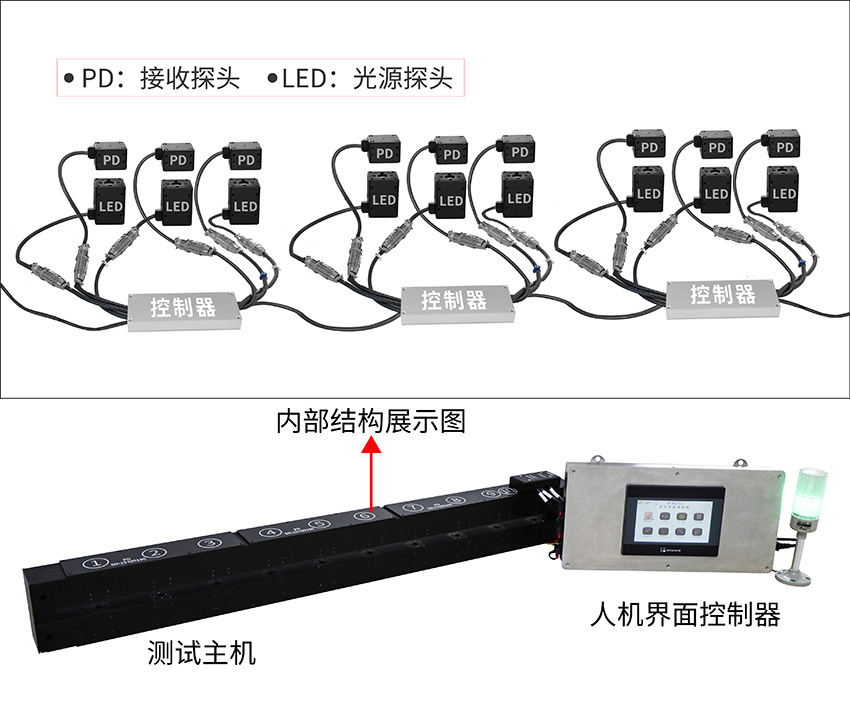 真空鍍膜在線測厚儀尺寸圖 真空鍍膜在線測厚儀尺寸圖